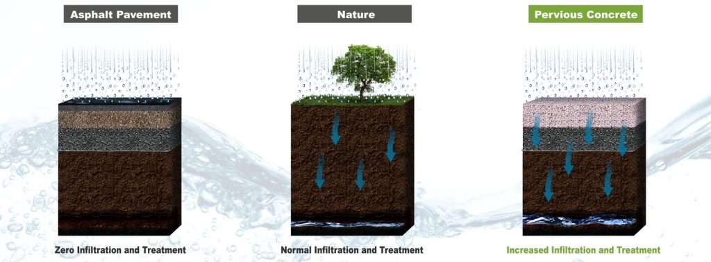 membrane comparison chart